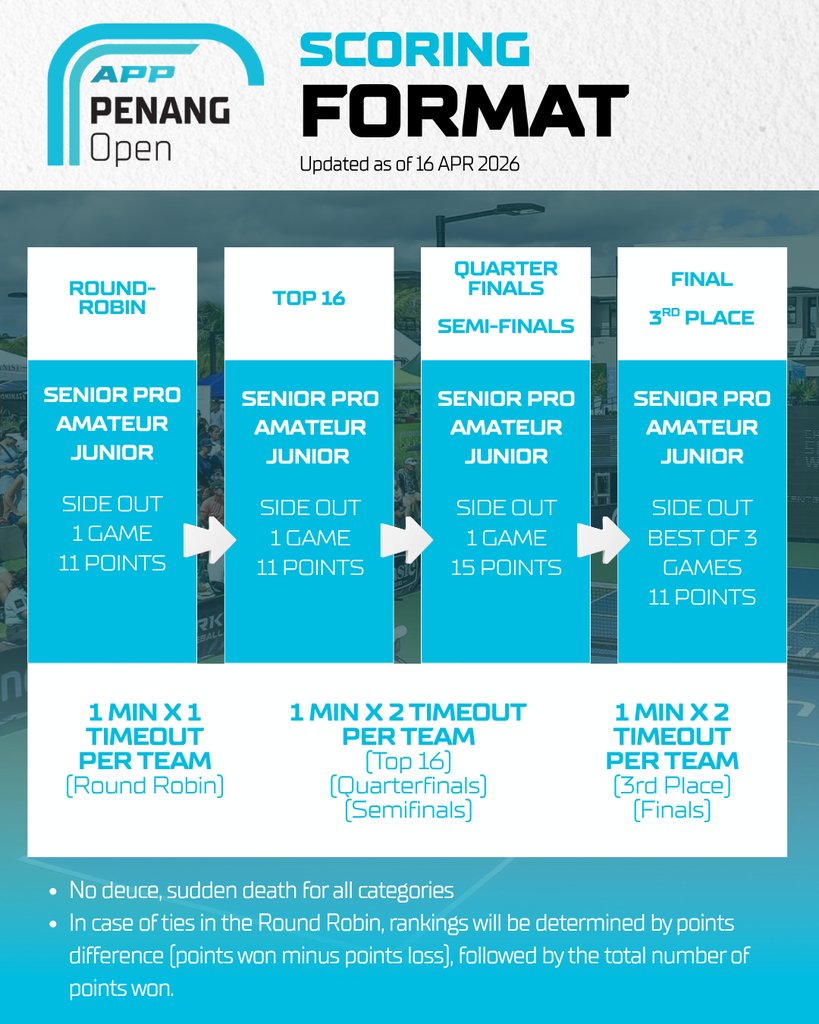 Tournament Poster 10