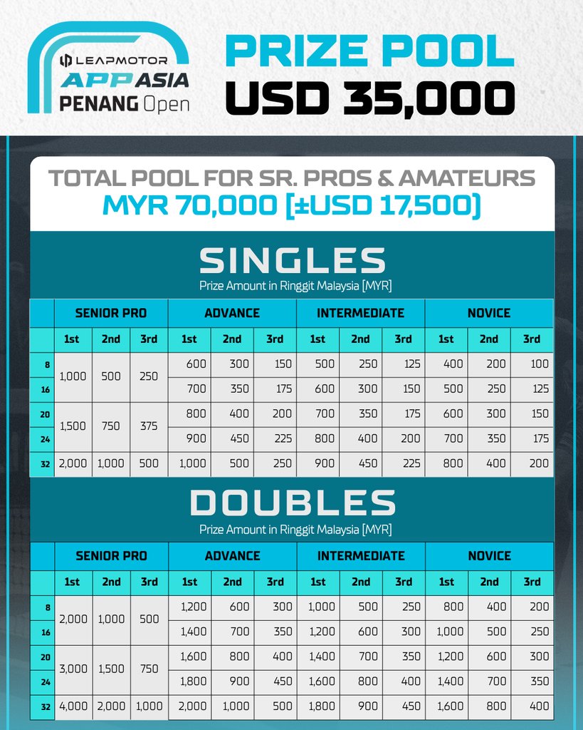 Tournament Poster 5