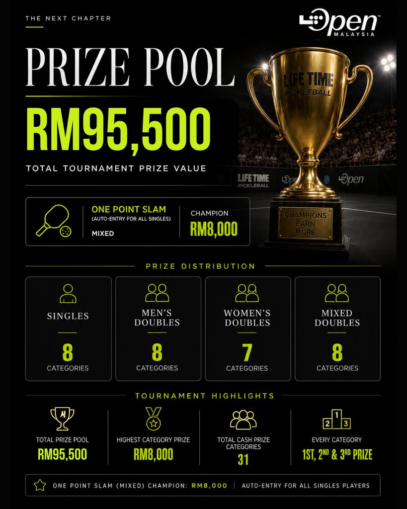 Tournament Poster 3