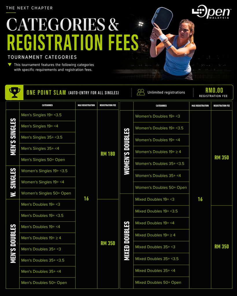 Tournament Poster 5