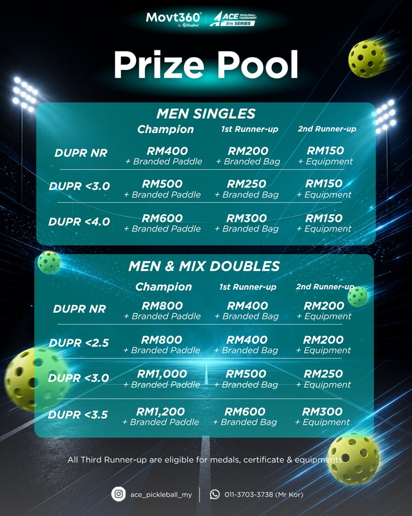 Tournament Poster 4
