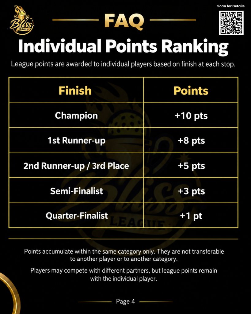 Tournament Poster 4