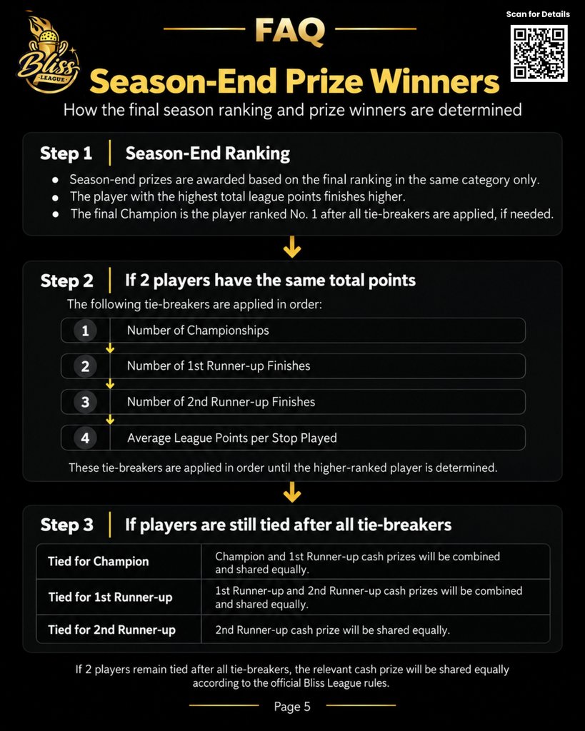Tournament Poster 5