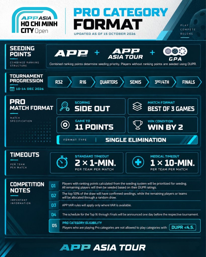 Tournament Poster 7